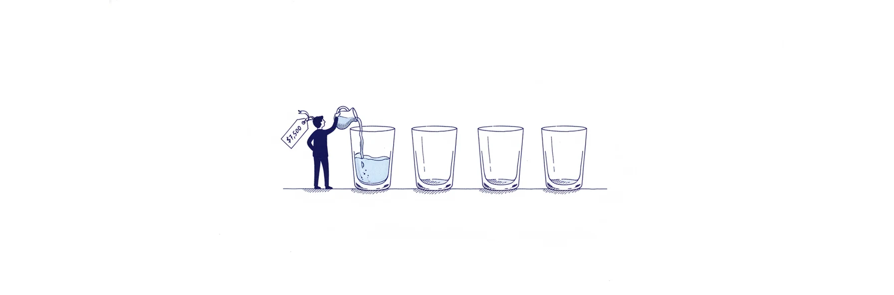 Blue ink illustration: a small figure pours from one small jug, tagged 7500 dollars, into a row of four large empty glasses, pleased with the row rather than aware of the jug.