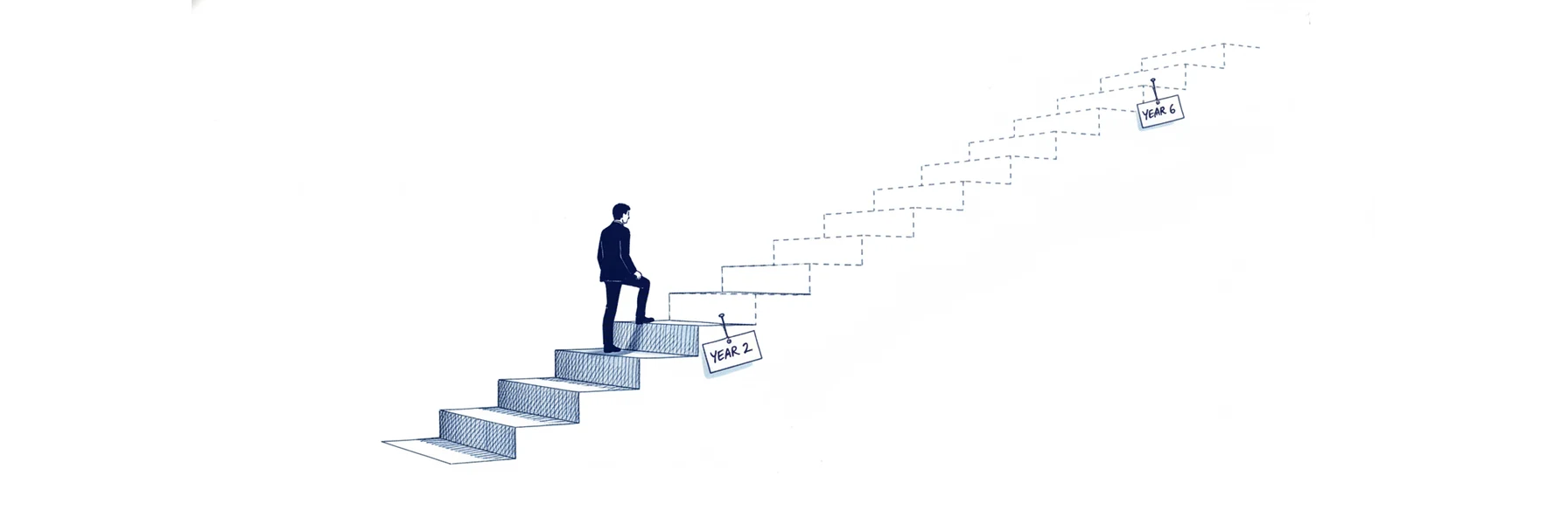 Blue ink illustration: a small figure climbs a staircase whose lower steps are solid and whose upper steps are faint dotted outlines, with tags reading YEAR 2 on the last solid step and YEAR 6 far ahead.